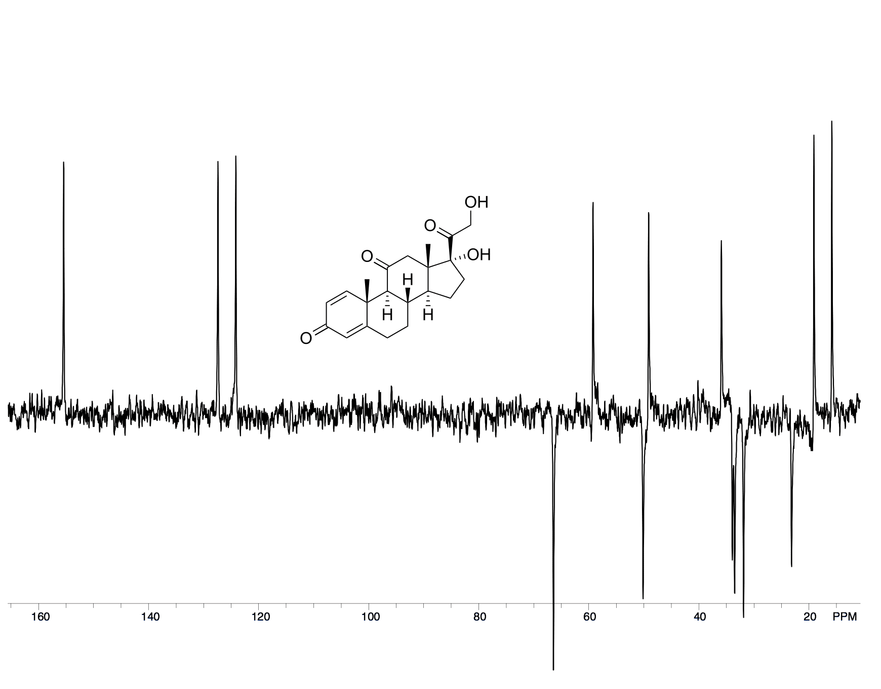 Anasazi Instruments DEPT 135 spectrum with Prednisone molecular structure graph