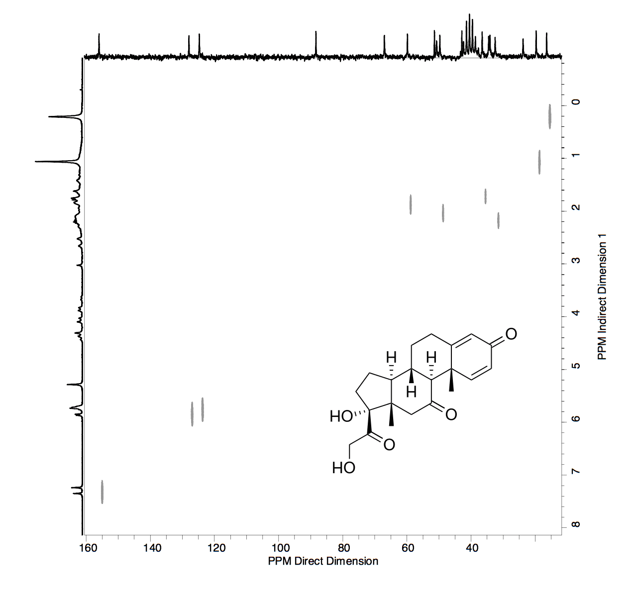 Anasazi Instruments HETCOR - 2D spectrum with molecular structure graph